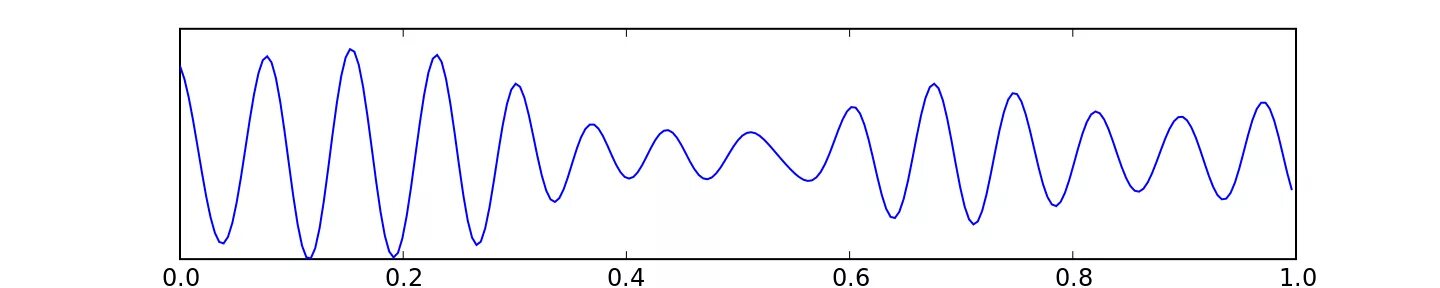 Alpha wave