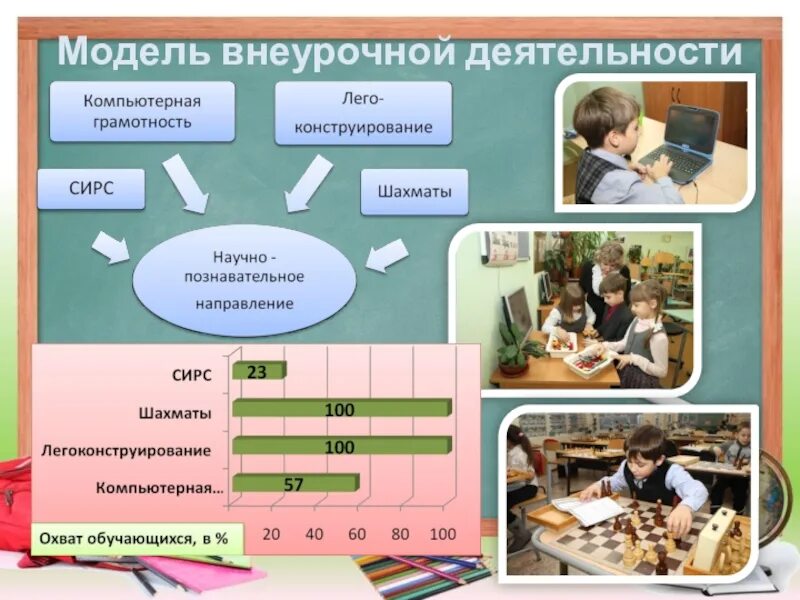 Внеурочная деятельность в условиях школы. Внеурочная деятельность в начальной. Внеклассная деятельность в начальной школе. Внеурочная деятельность школьников. Занятие по внеурочной деятельности.