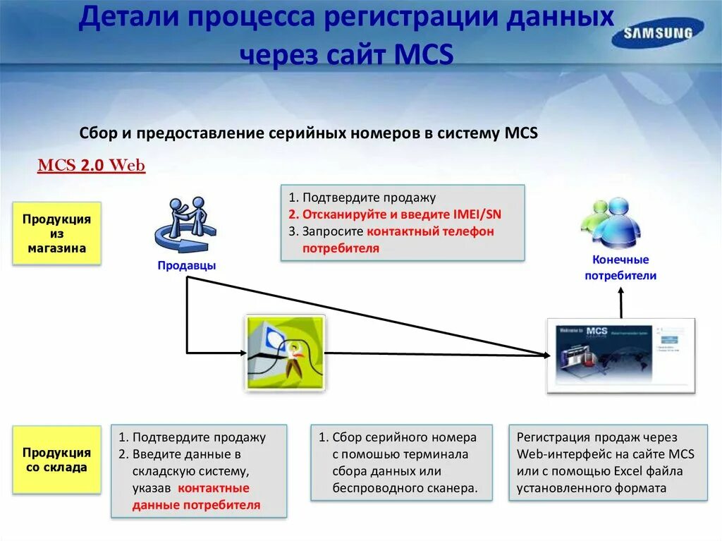 Процесс регистрации на сайте. Регистрация в системе. Процесс детали. Сбор и регистрация данных. Бесплатные программы регистрации сайтов