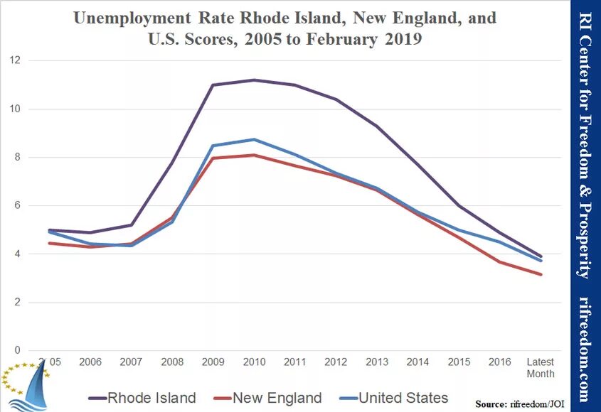 Employment rate. Employment. Employment rate. Employment rate formula. Seasonal employment.