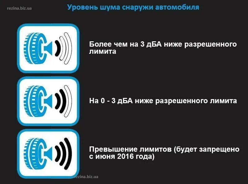 Как понять шум 4 4. 72 db уровень шума шины. уровень шума шин таблица. уровень шумности резины. маркировка уровня шума на шине.