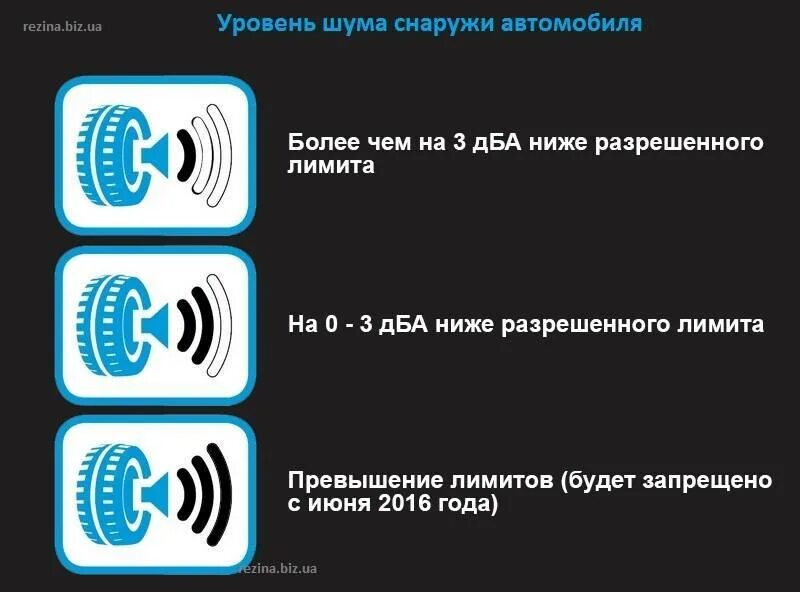 Шумов где купить. 72 DB уровень шума шины. Уровень шума шин таблица. Уровень шумности резины. Маркировка уровня шума на шине.