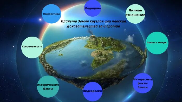 Является ли земля. Доказательство что земля круглая. земля круглая или плоская доказательства факты. земля круглая доказательства факты. доказательства плоской земли факты.