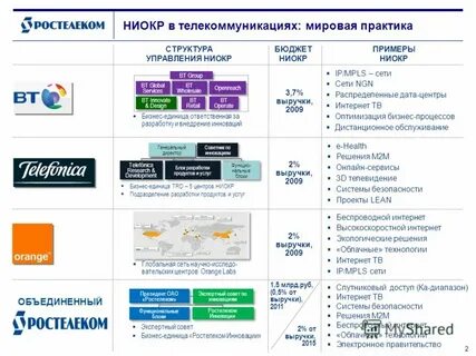 Мировая система ниокр