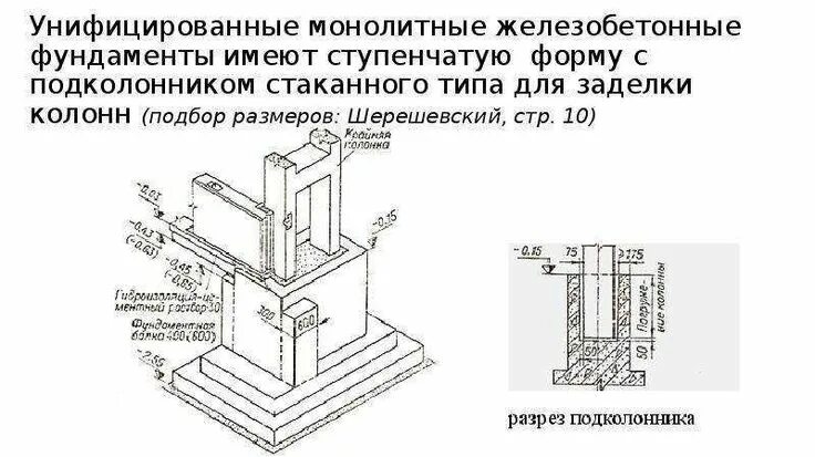 Монолитный жб фундамент стаканного типа. Монолитный железобетонный фундамент под колонну. Фундамент стаканного типа под колонны 400х400 чертеж. Армирование фундамента под металлическую колонну чертеж. Армирование столбчатого фундамента чертежи.