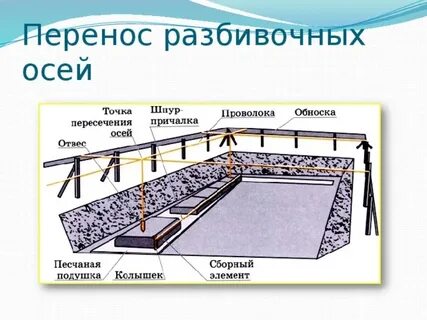Предназначен перенос