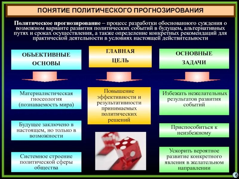 Проблемы политического анализа. Принципы политического прогнозирования. Понятие политического прогноза. Принципы и методы политического прогнозирования. Политическое прогнозирование это в политологии.