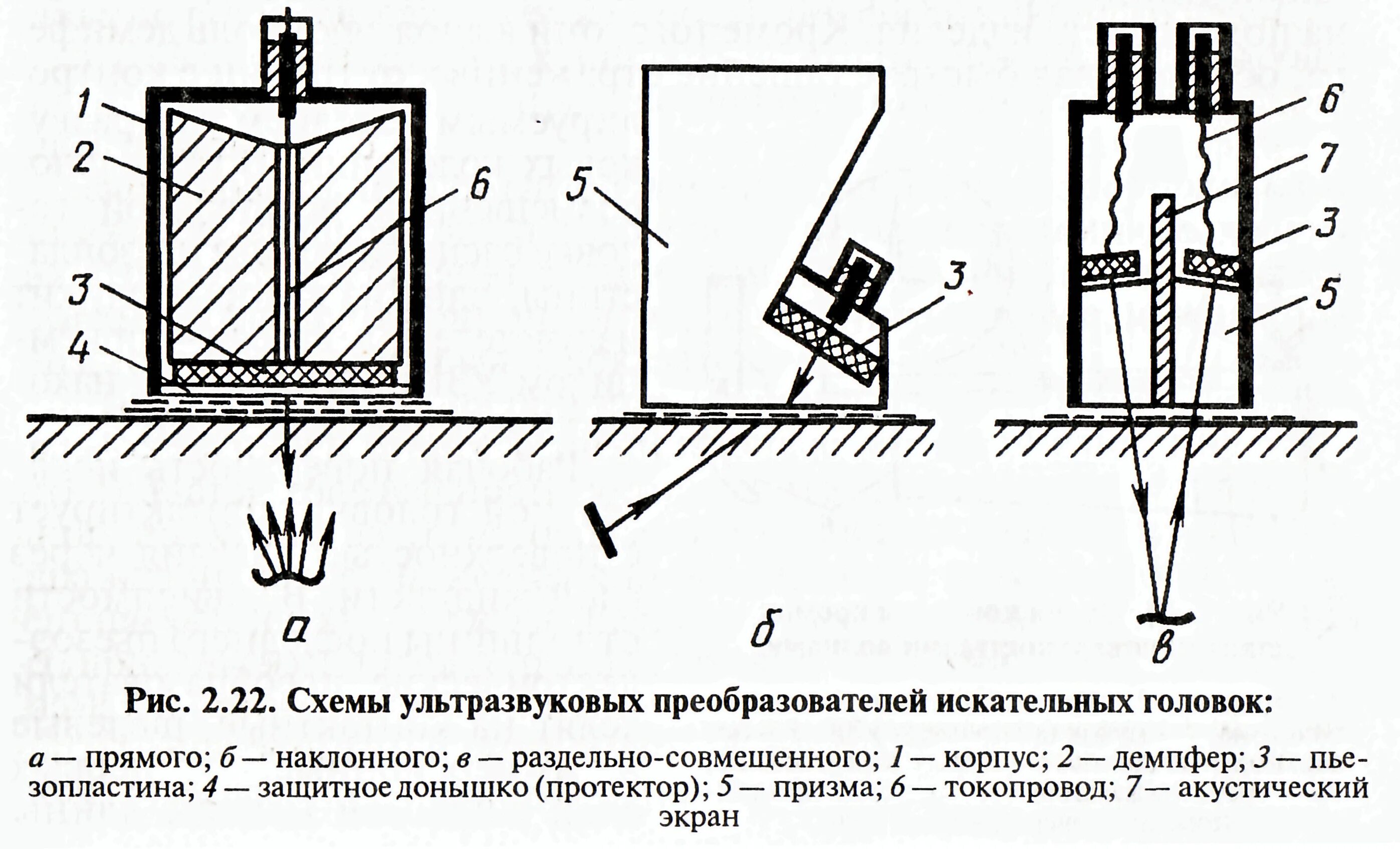 Раздельно-совмещенный преобразователь d1771 4. Наклонный раздельно совмещенный преобразователь схема. Прямой раздельно-совмещенный преобразователь. Раздельно-совмещенный преобразователь схема. Зеркально теневой метод узк.