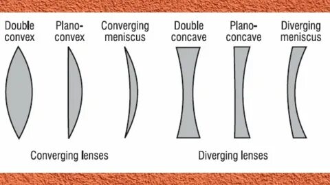 Lens перевод