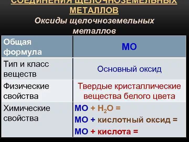 Название соединений щелочноземельных металлов