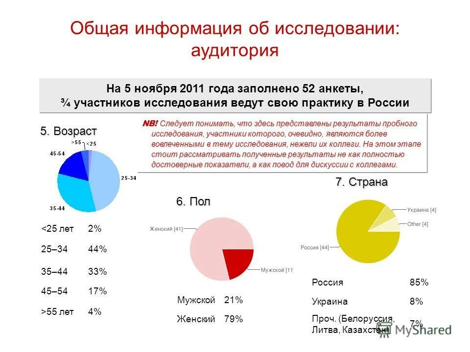 Исследование аудитории. Качество аудитории. Исследование аудитории петербург. Результаты исследования аудитории. Анализирую аудиторию.