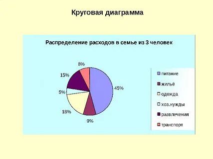 Главные достоинства круговой диаграммы