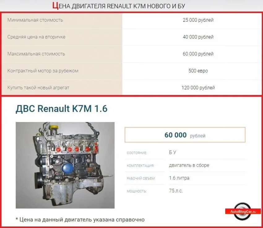 Renault Logan 1 с 1,4 и 1,6-литровые двигателями, отзывы о надежности автомобиля