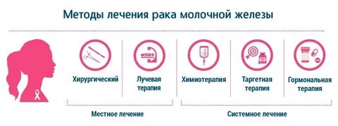 Грудин терапия