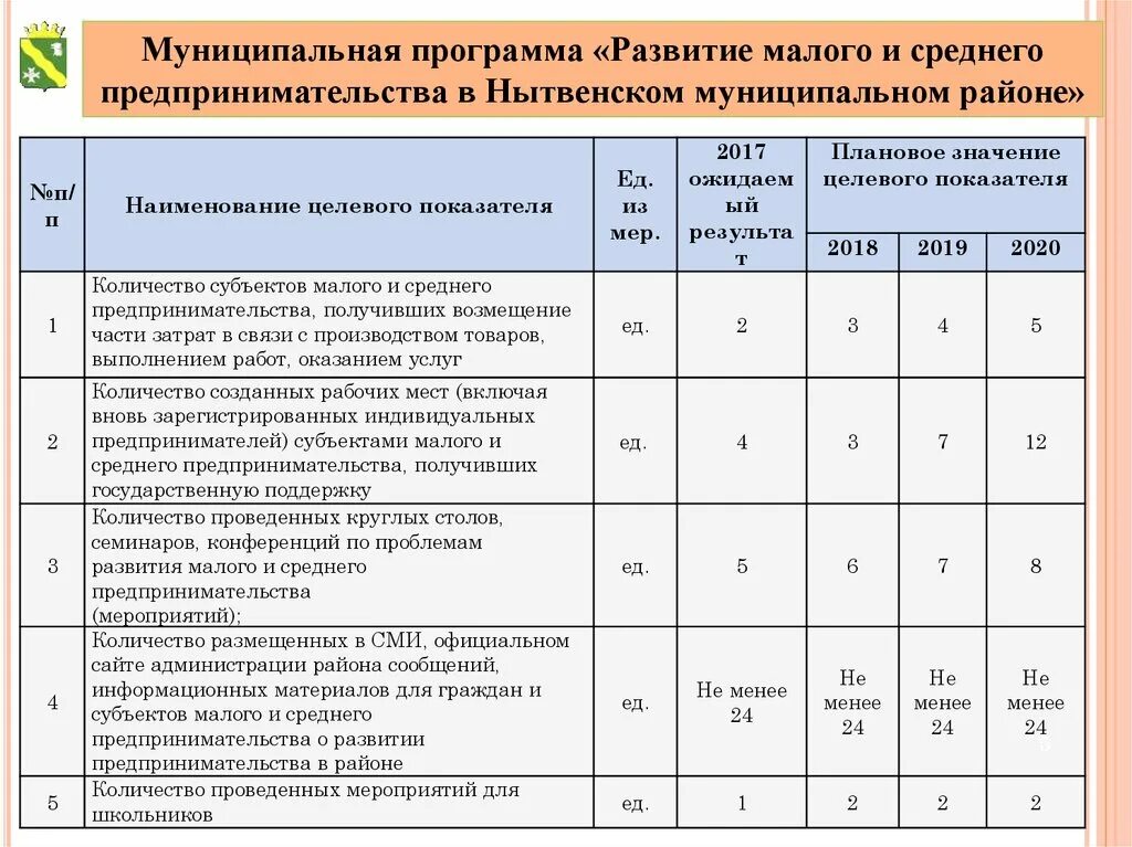 Программа развития малого и среднего предпринимательства. Государственные программы развития малого предпринимательства. Программы для малого бизнеса. Программа развития МСП.