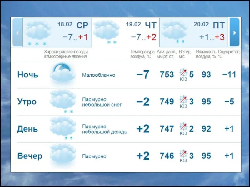 Какая влажность в петрозаводске. Погода в Химках. Погода в Гатчине. Прогноз погоды Химки. Погода в Химках на сегодня.
