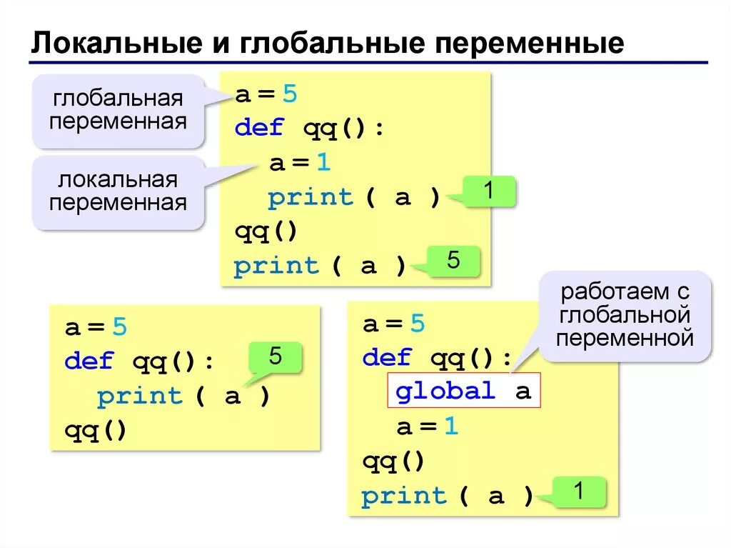 F функции python. Локальные и глобальные переменные в питоне. Глобальная и локальная переменная Python. Как сделать переменную глобальной Python. Локальные переменные питон.