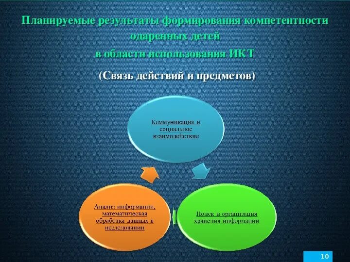 Техника формирования результата