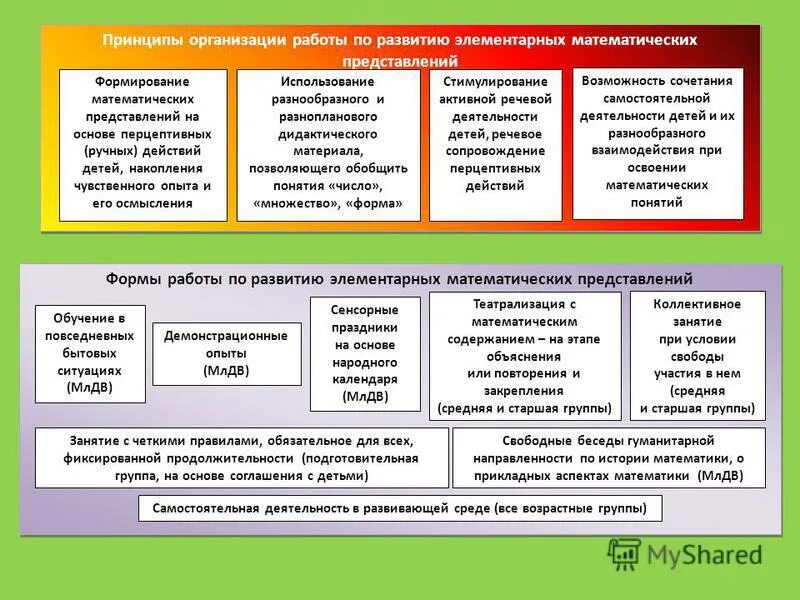 Развитие элементарных математических представлений. Формирования социально-коммуникативных навыков у дошкольников». Особенности процесса воспитания детей дошкольного возраста:. Развитие у детей коммуникативных способностей. Принципы работы с детьми дошкольного возраста.