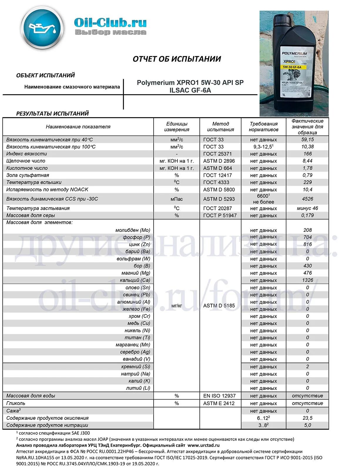 Моторное масло ILSAC gf-6a. API SP ILSAC gf-6. Лабораторный анализ масла TCL 5w30. Polymerium xpro1 5w30. Масло полимериум анализ