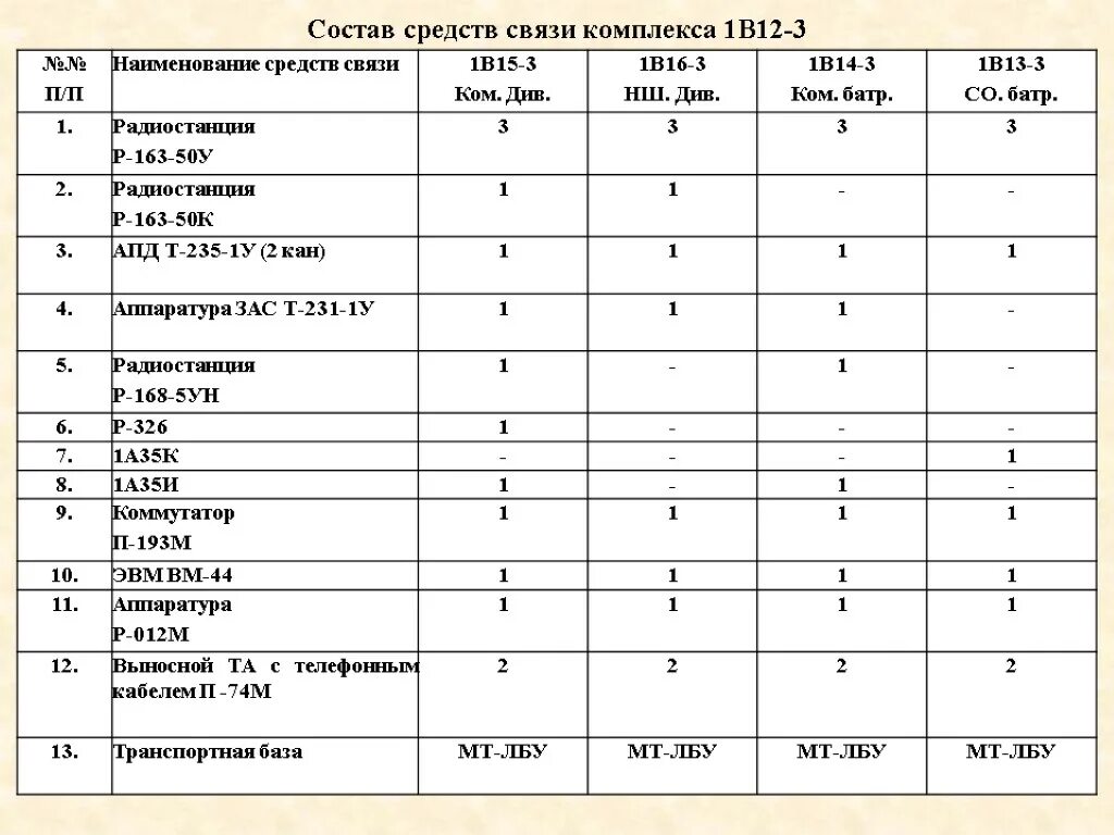 Связь норматив. Нормативы по связи. Нормативы по подготовке по связи. Специальная подготовка нормативы связь.