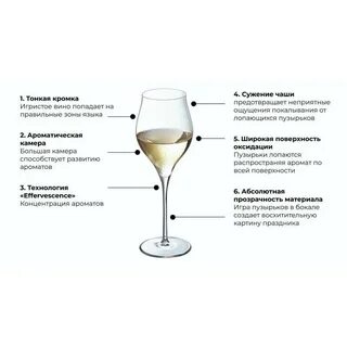 Сколько выходит бокал шампанского