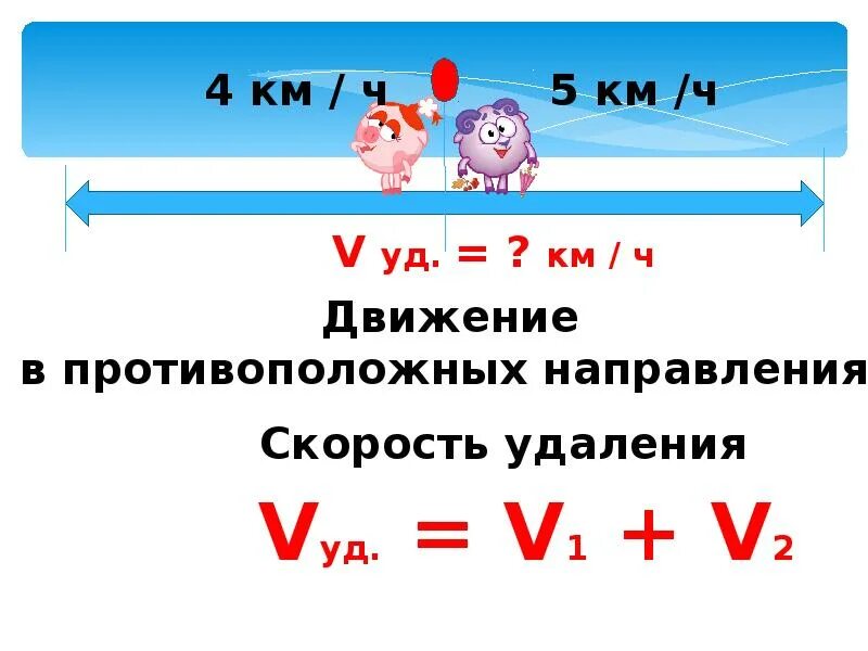 Как найти скорость догоняющего. Формула нахождения скорости сближения и удаления. формула нахождения скорости сближения 4 класс. формула нахождения скорости удаления. скорость сближения формула 4 класс.
