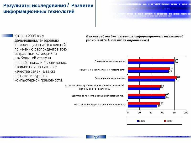 Опрос развитие общества. Социальный опрос по технологии. Формирование опросов. Изучение общественного мнения. Результаты опросов общественного мнения связанных с выборами