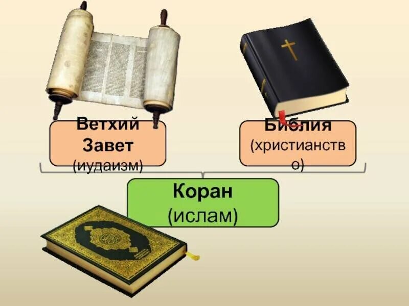 Как называется священная книга иудеев