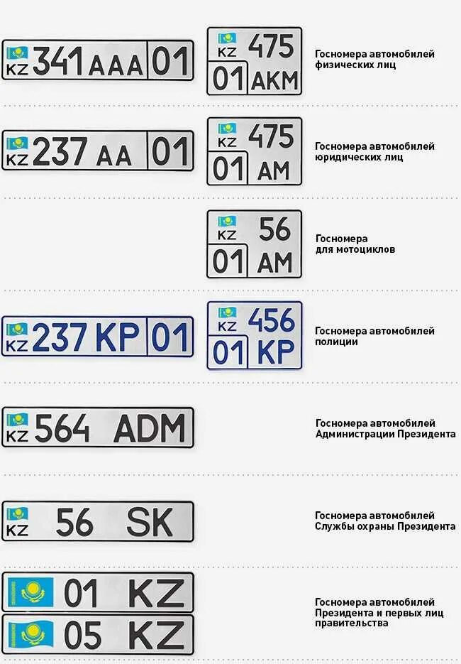 Гос номер автомобиля Казахстан. Регионы гос номеров Казахстана. Коды гос номеров Казахстана. Номерные знаки на авто в Казахстане.