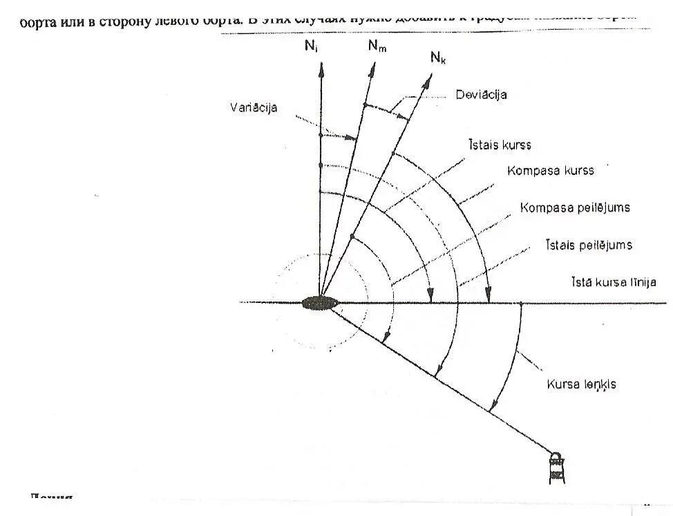 Курсовой угол цели. Угол курса судна. Расчет курсового угла цели. Курсовой угол судна. Направление курса судна