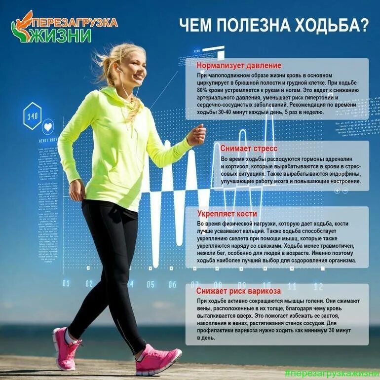 Похудеешь ли если бегать каждый день. Ходьба для похудения. Польза ходьбы. Польза ходьбы пешком. Пешие прогулки полезны для здоровья.