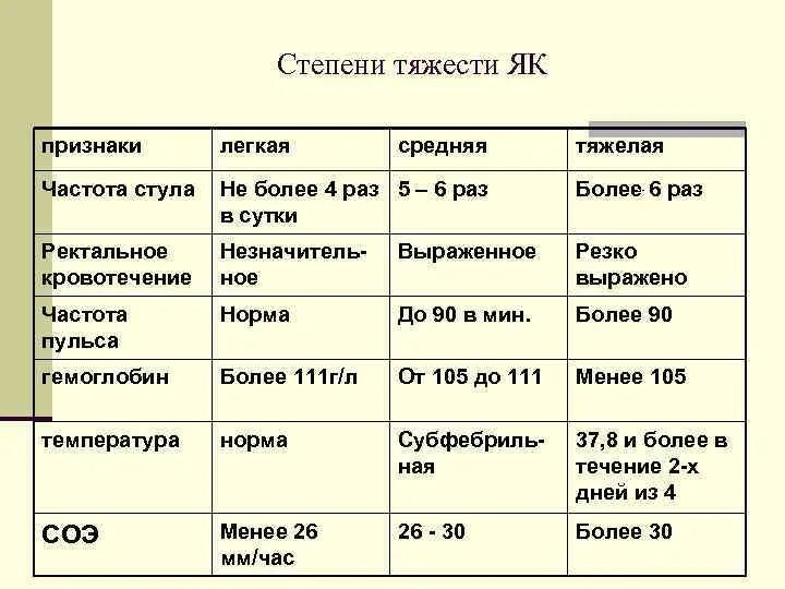 Степень нагрузки