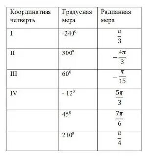 Переведите из градусной меры в радианную 120