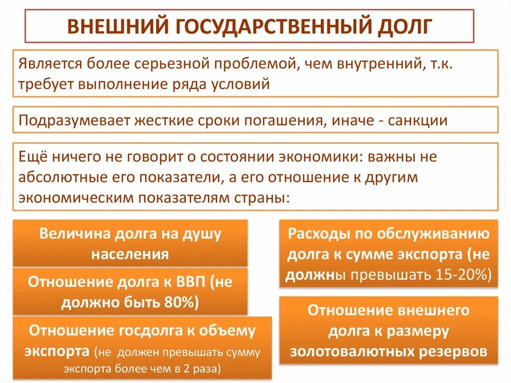 Проблема внешних долгов. Внешний государственный долг. Внутренний и внешний государственный долг. Проблемы государственного внешнего и внутреннего долга. Государственный долг это в экономике.