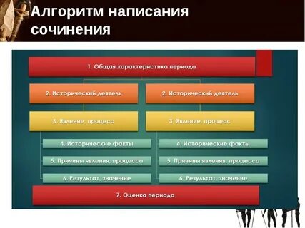 Напишите историческое