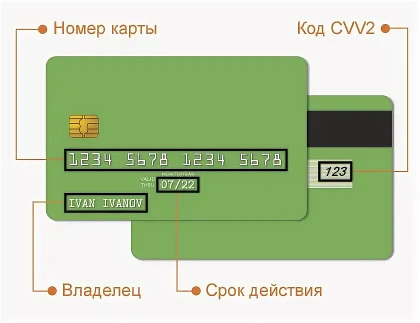 Cvv2 на карте Россельхозбанка. Код карты. Держатель карты. Код банковской карты.