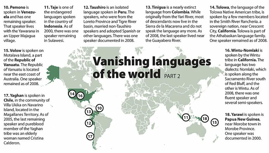 Endangered languages. Endangered languages in the World. Endangered languages Protection. New Guinea languages.