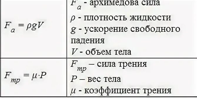 Как найти массу зная давление