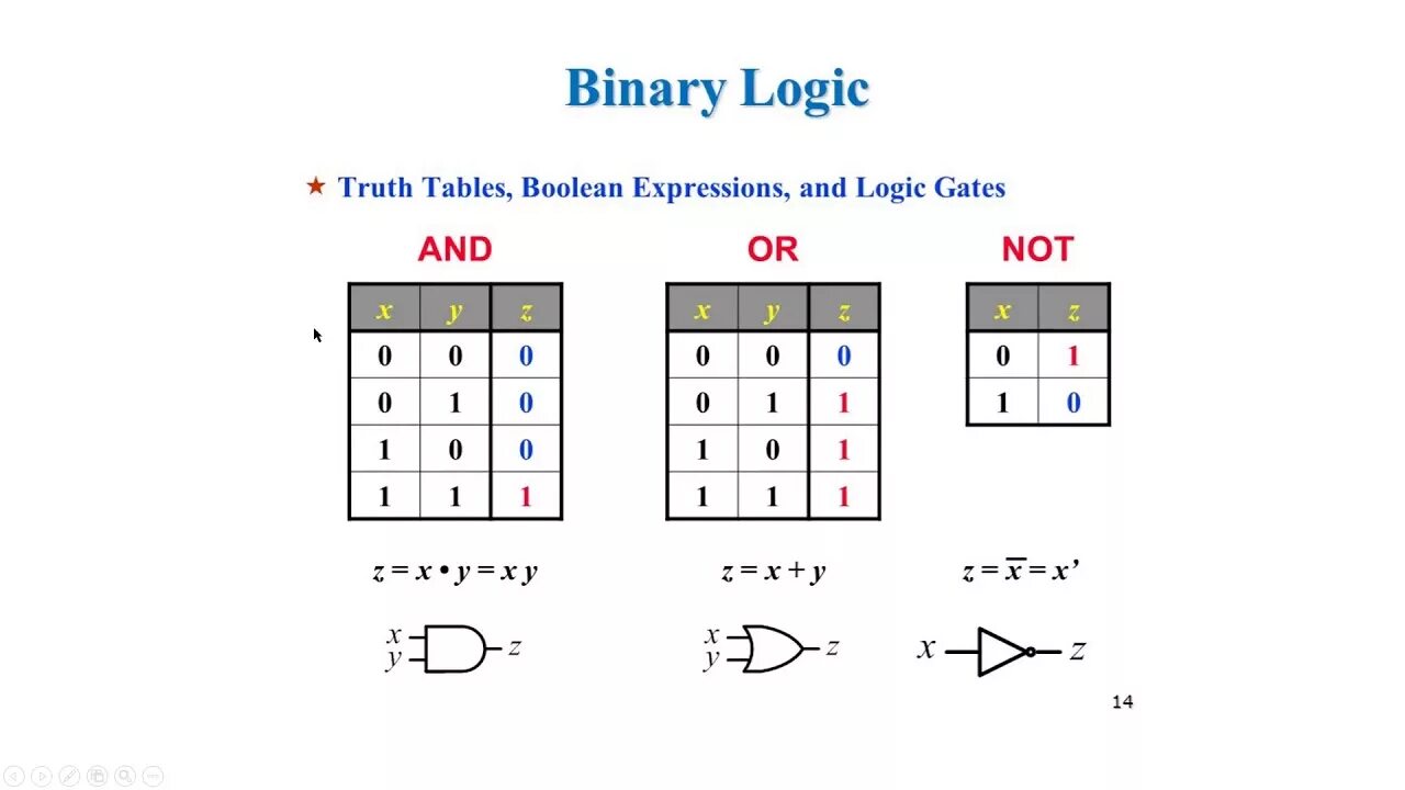 Table boolean