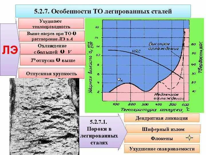Отпускная хрупкость стали это. Сталь отпускная хрупкость. Тепловая хрупкость стали. Отпускная хрупкость. Склонность к отпускной хрупкости.