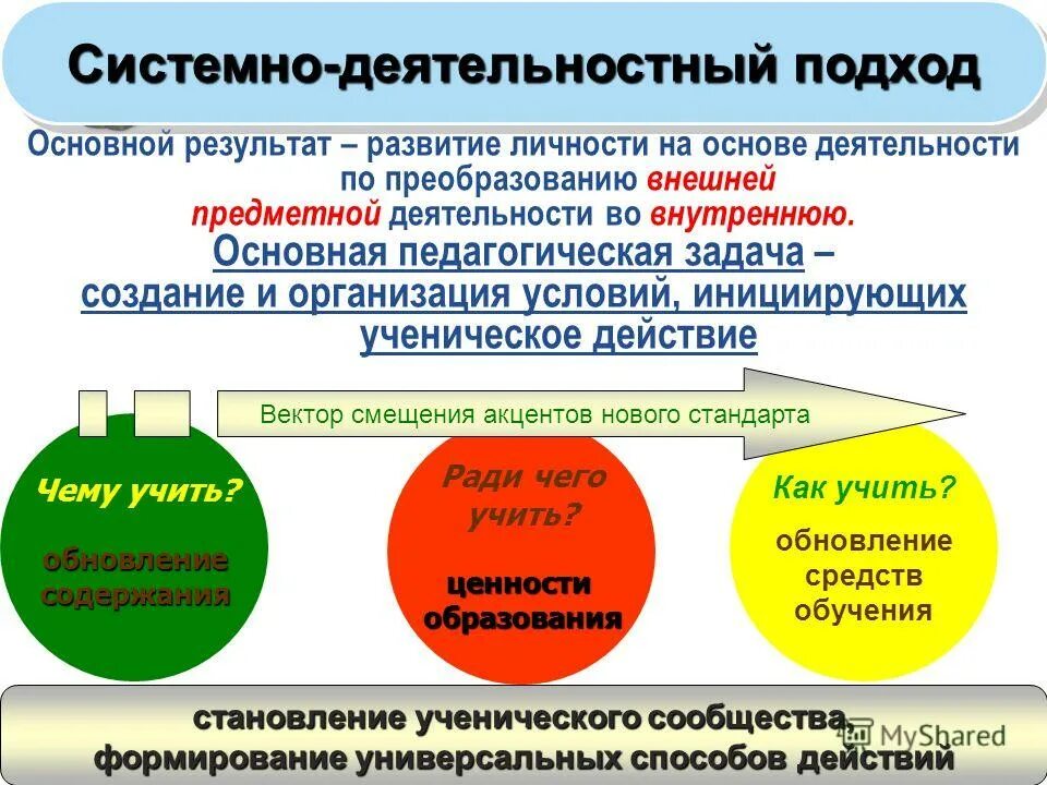 Системный подход в образовательной деятельности. Системно-деятельностный подход. Основа деятельностного подхода.