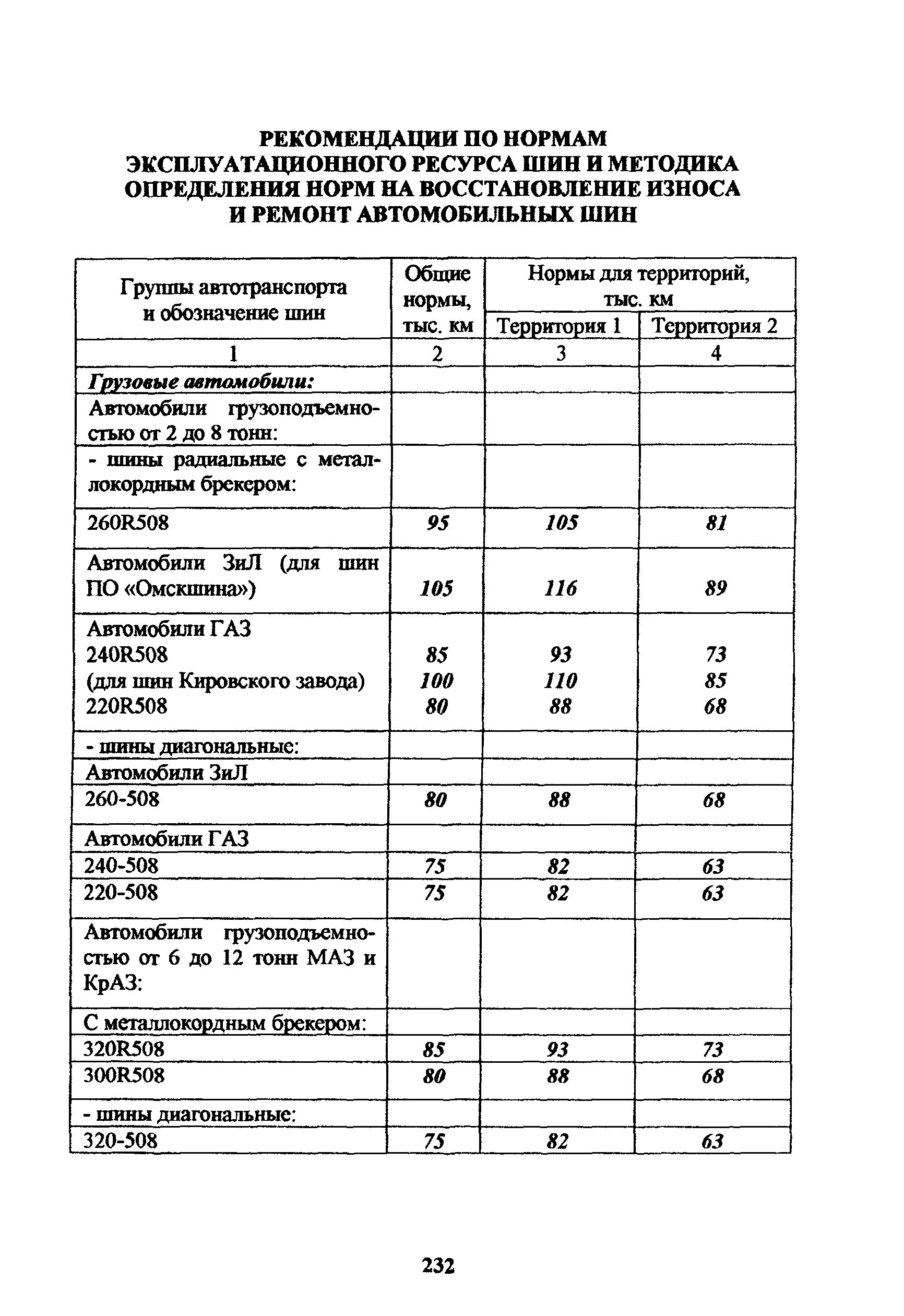 Норма списания автомобиля. Таблица 18 - эксплуатационные нормы пробега автомобильных шин. Норма пробега грузовых шин. Эксплуатационные нормы наработки шин для специальной техники. Эксплуатационная норма пробега шин.