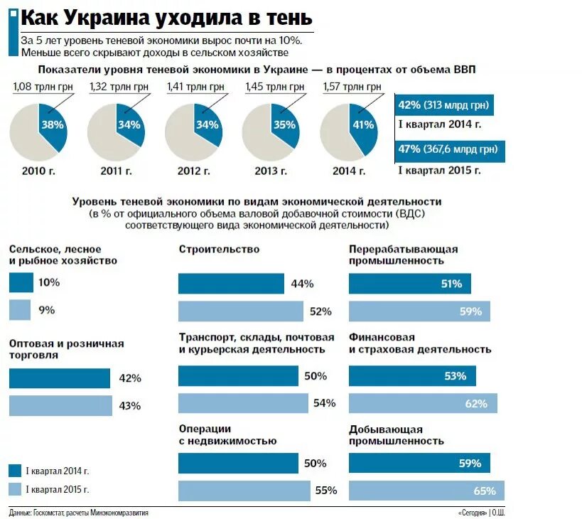 Сколько ушло на украину