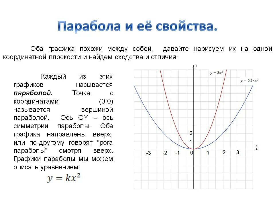 Что такое парабола. Что такое парабола