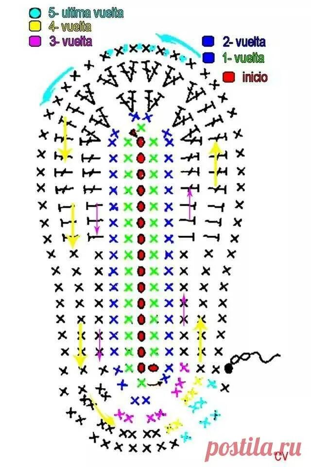 Вязание крючком пинетки подошва схемы. Схема вязания подошвы для пинеток крючком. Схема стельки для тапочек крючком. Схема подошвы для тапочек крючком на 38 размер.