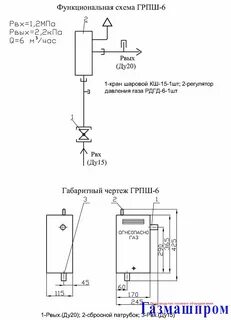 Грпш 6