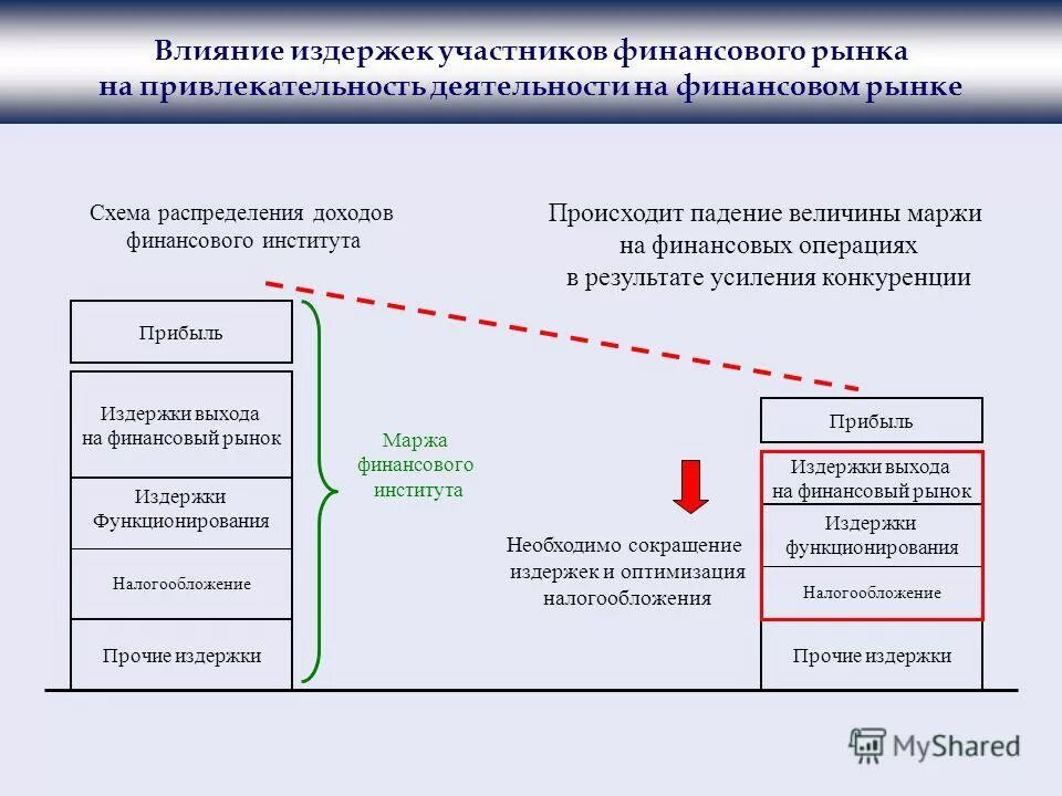 Основные доходы населения. Основные формы дохода в экономике. Основные формы дохода. Основные формы доходов населения. Принципы распределения.