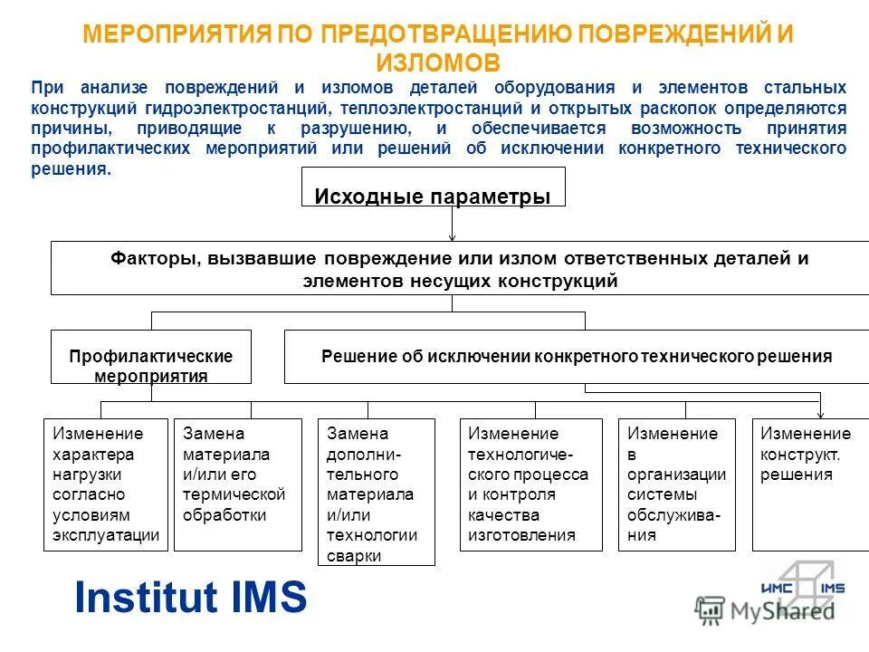 Россия меры для решения