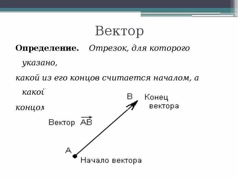 Изменение вектора. Определение вектора. Вектор определяется. Вектор это отрезок для которого указано. Вектор геометрия определение.